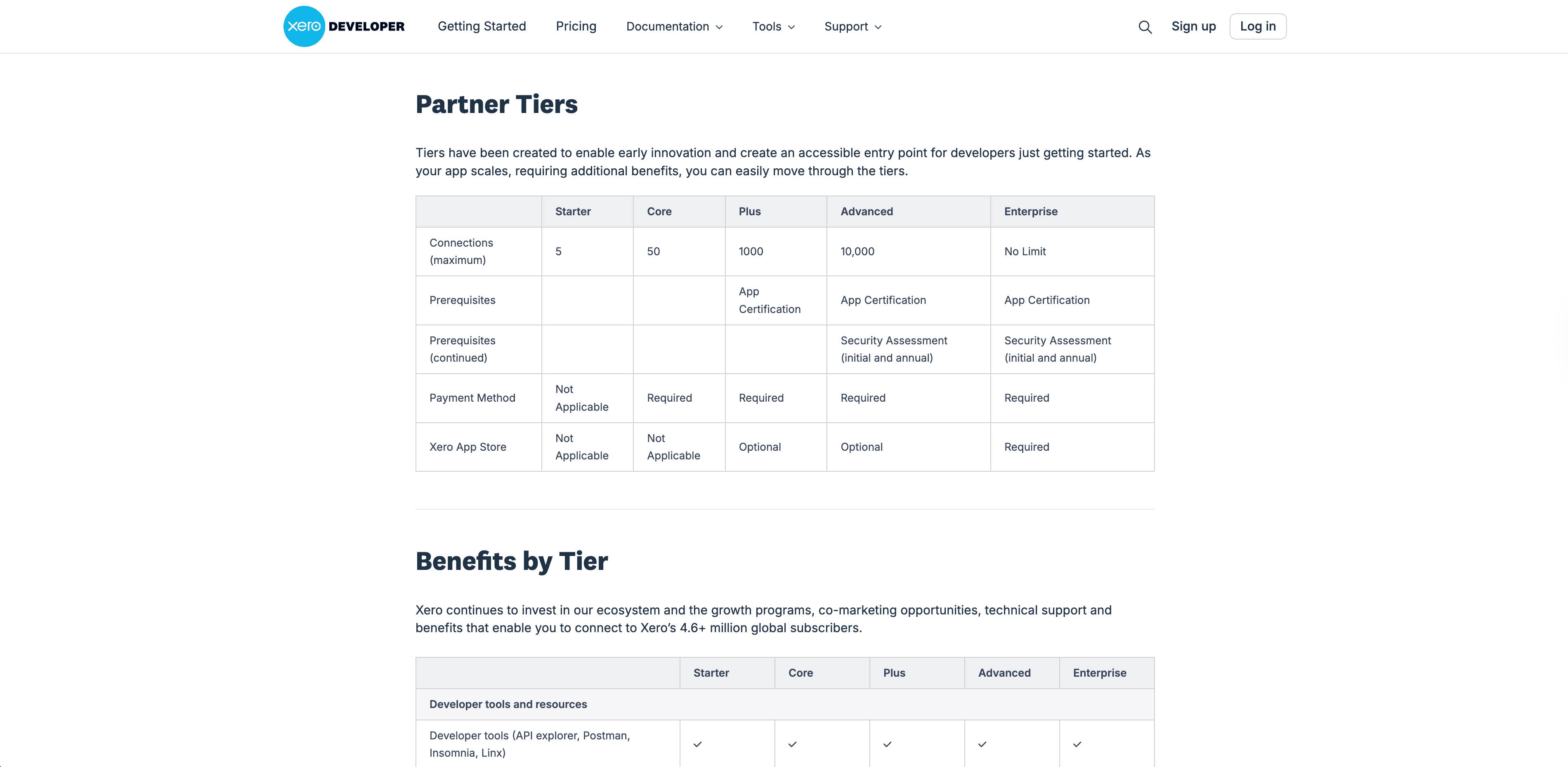 Xero API Pricing and the App Partner Program